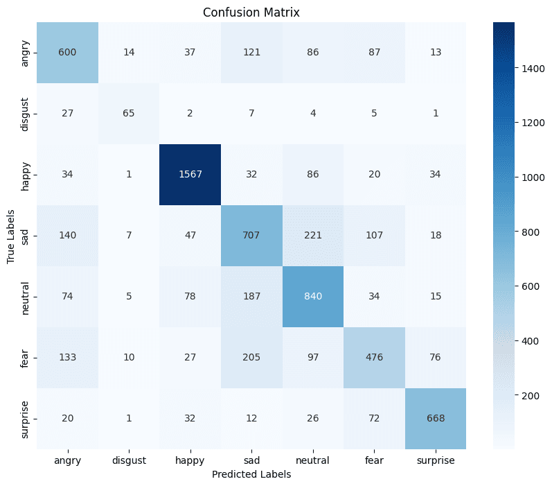 FER Confusion Matrix